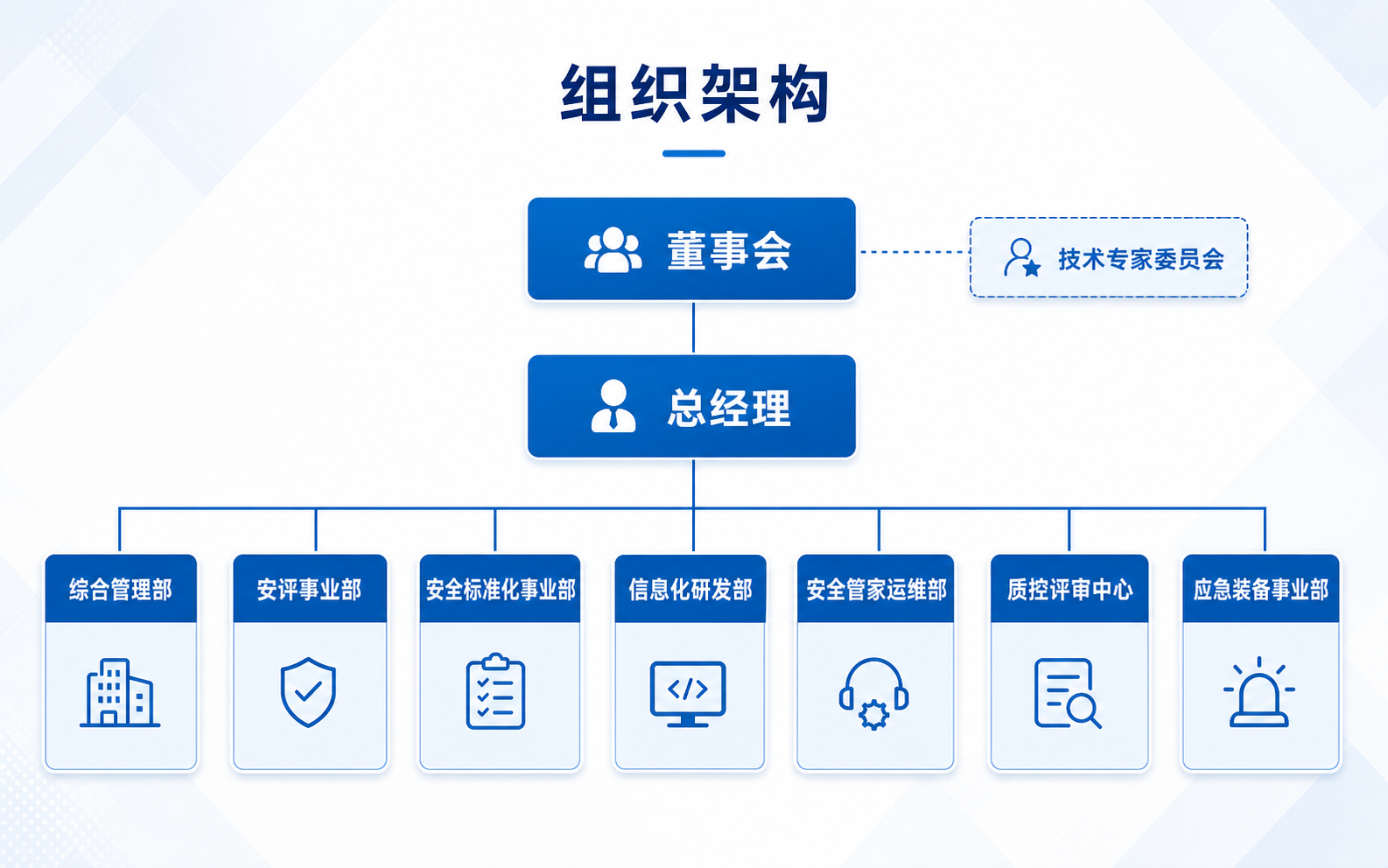 组织架构_新版
