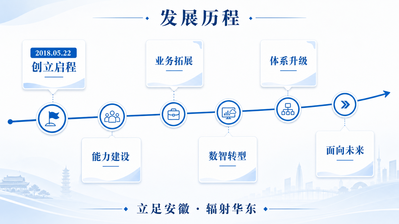 发展历程_时间轴