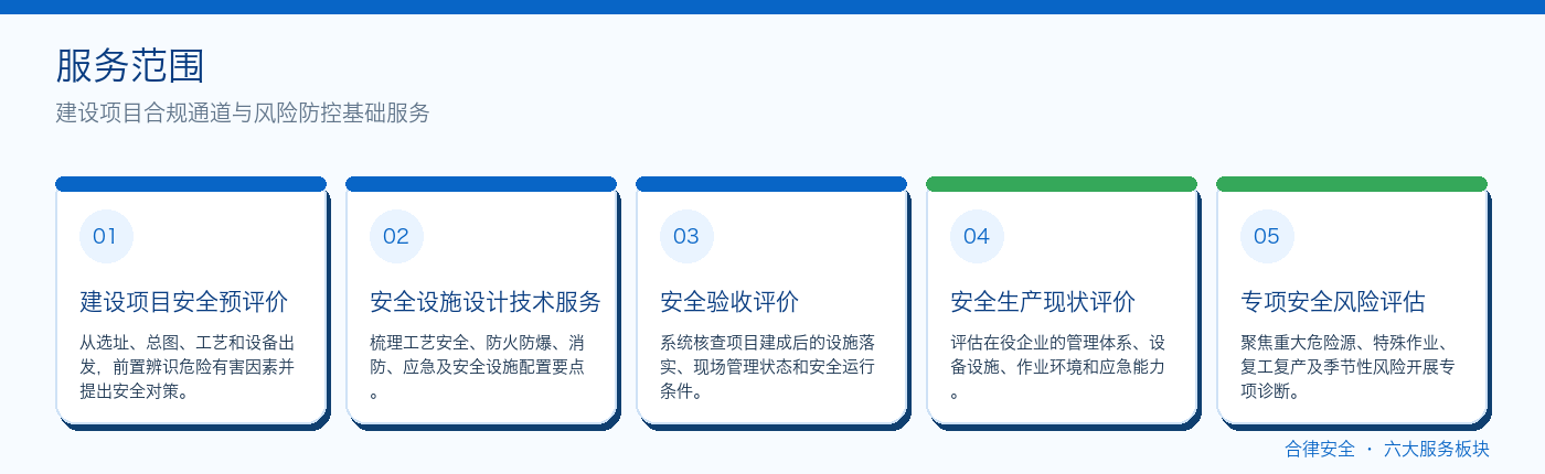 01_安全评价_服务范围信息图