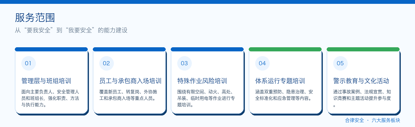 02_安全培训_服务范围信息图