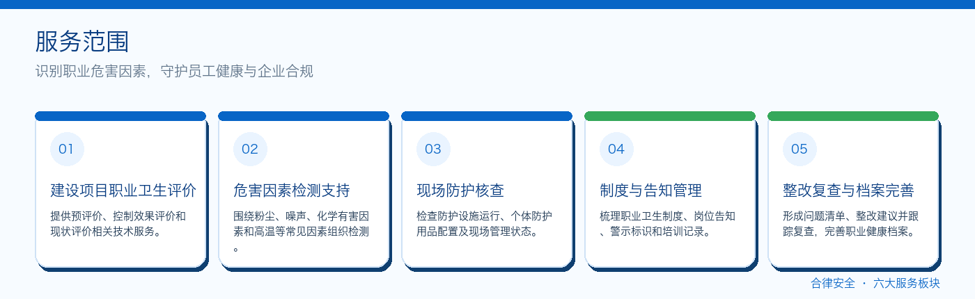 03_职业卫生评价_检测_服务范围信息图