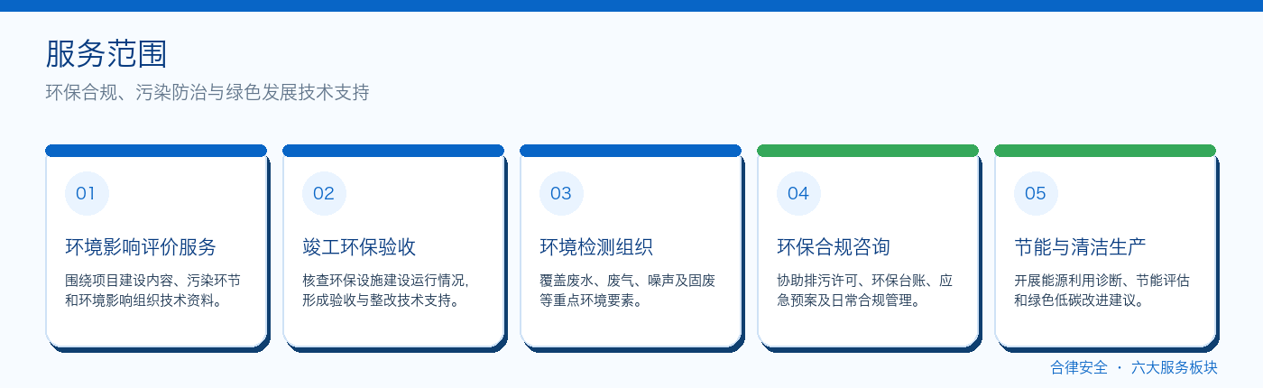 04_环境评价_检测_服务范围信息图