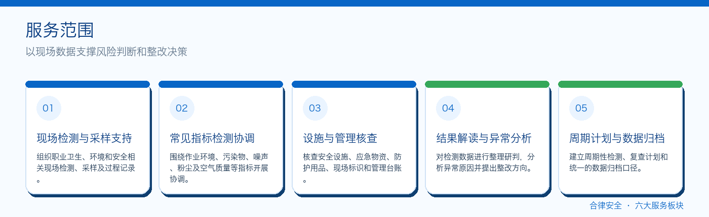 05_检验检测_服务范围信息图