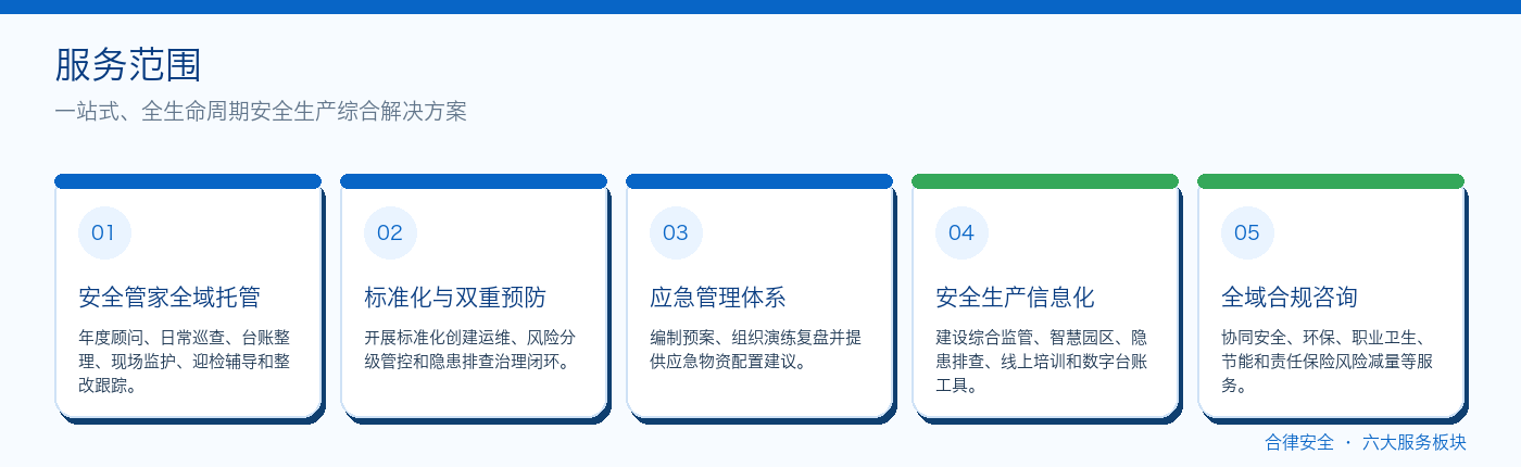 06_综合技术服务_服务范围信息图